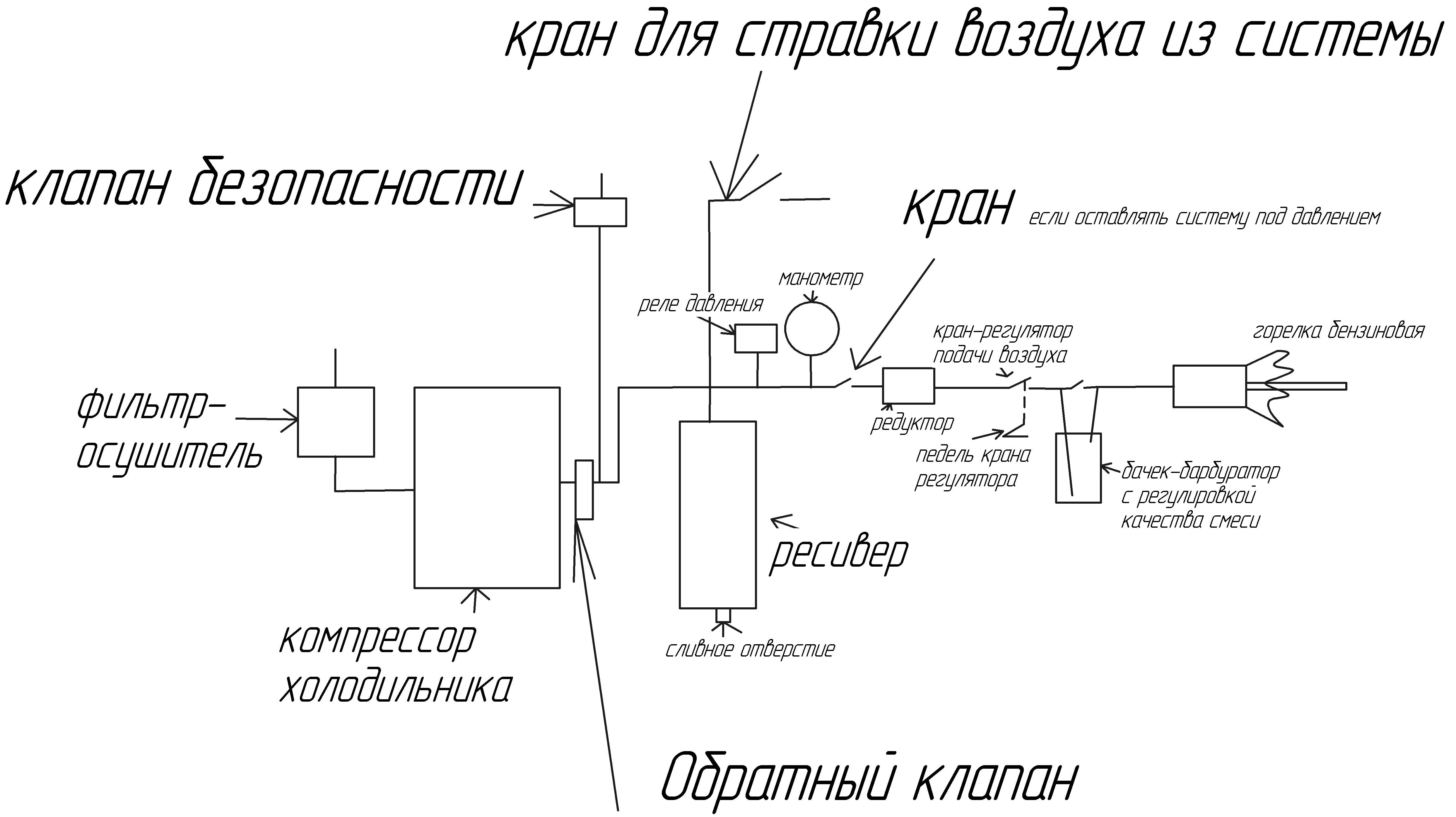 Горелка на отработке своими руками чертежи