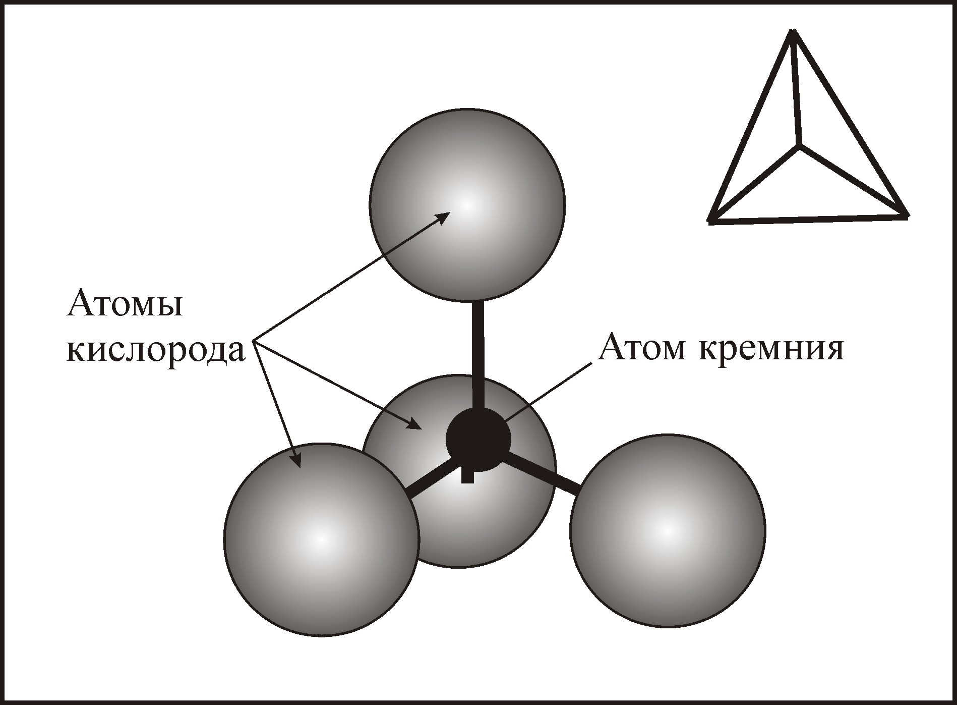 Составьте схему строения атома кремния