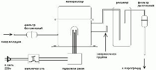 Что делать с маслом компрессора от холодильника