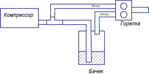 Бензиновая горелка чертеж