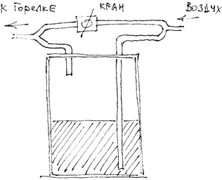 Бачки, шланги, газ, компрессора, меха - ЮМО